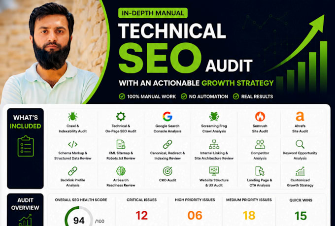 do an indepth manual technical SEO audit with an actionable growth strategy